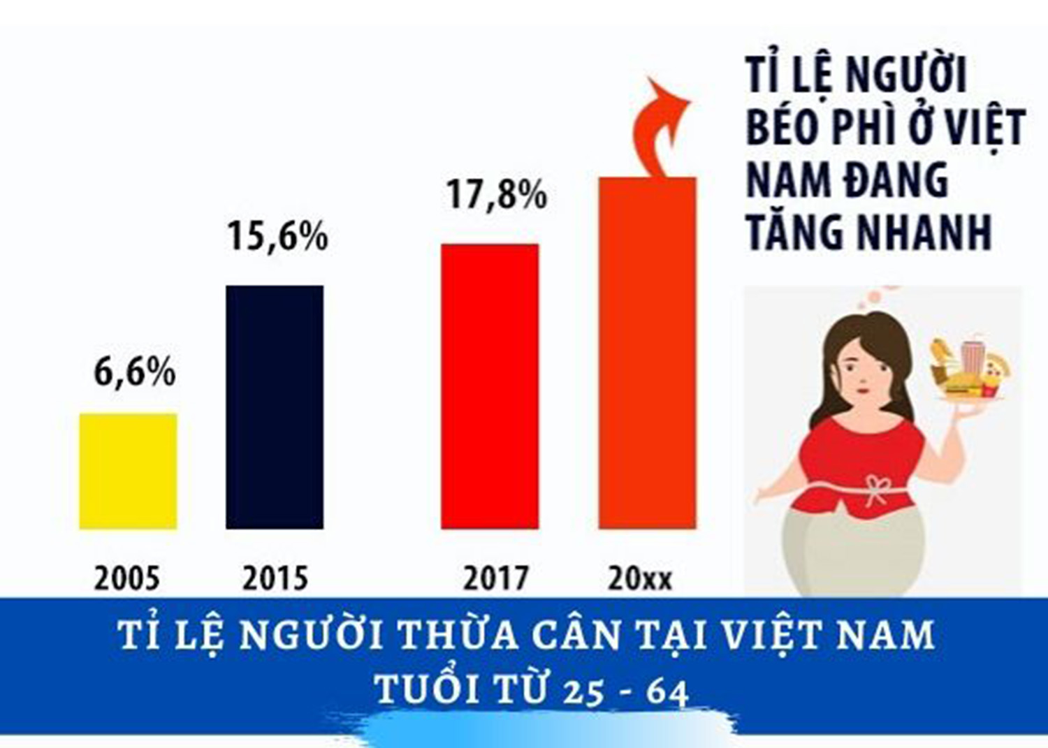 Top 5 thuốc giảm cân an toàn và tốt nhất hiện nay