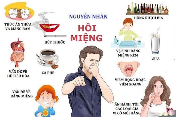 Cách phòng tránh bệnh hôi miệng hiệu quả