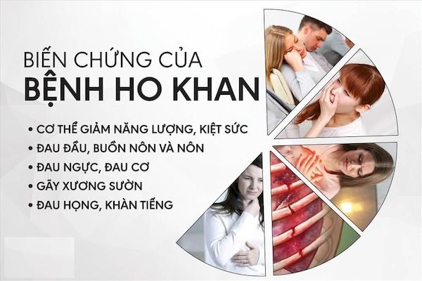 Ho kéo dài từng cơn, khó kiểm soát kèm theo cảm giác khó chịu, đau nhức, ngứa rát cổ họng