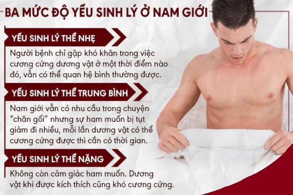 Mức độ yếu sinh lý ở nam giới