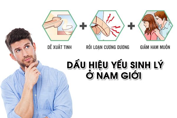 Bệnh yếu sinh lý có triệu chứng khá dễ nhầm lẫn với các triệu chứng bệnh khác như rối loạn cương dương hay xuất tinh sớm…