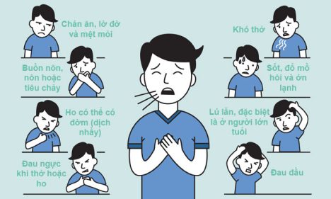 Triệu chứng thường gặp khi viêm phổi