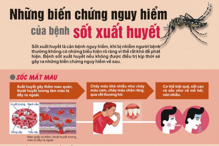 Những bệnh nhân này nếu không được điều trị kịp thời có thể dẫn đến những tình trạng nguy hiểm