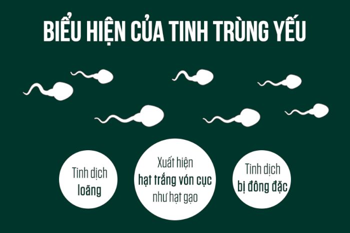 Dấu hiệu bệnh tinh trùng yếu