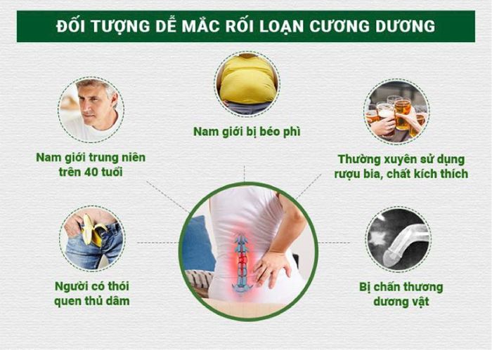 Đối tượng  có nguy cơ bị mắc bệnh Rối loạn cương dương