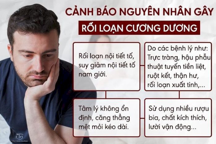 Hầu hết rối loạn cương dương liên quan đến rối loạn mạch máu, hormon, thần kinh và tâm trí