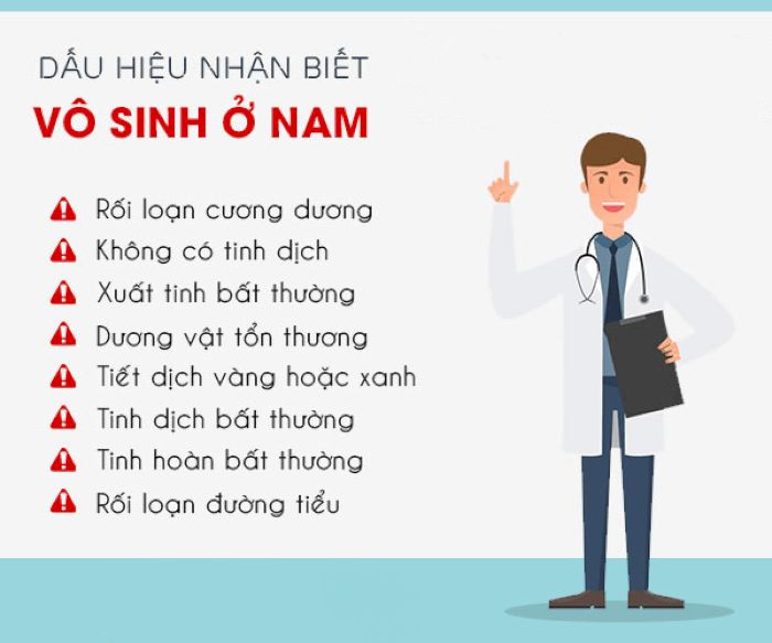 Triệu chứng của Vô sinh nam giới